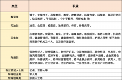 <b>其他类型账号能够用电脑端</b>