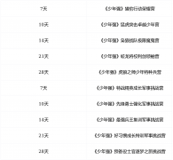 <b>成绩可惜……都能够化做笔</b>